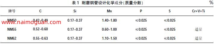 表1 耐磨鋼管設(shè)計化學成分（質(zhì)量分數(shù)）